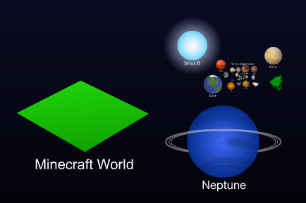 A fantastic visual representation of the scales of the universe, from galactic clusters to atomic nuclei and beyond. (Requires Flash.)