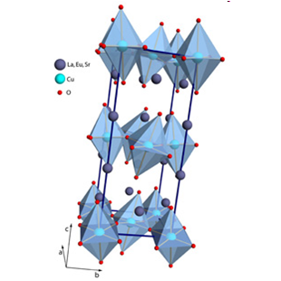 Manipulating phase competition in La1.8-xEu0.2SrxCuO4