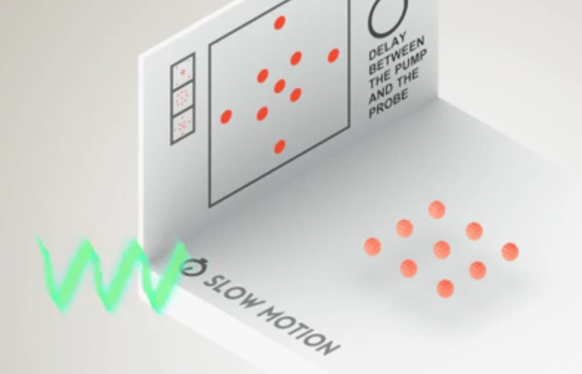 Pump-Probe Techniques